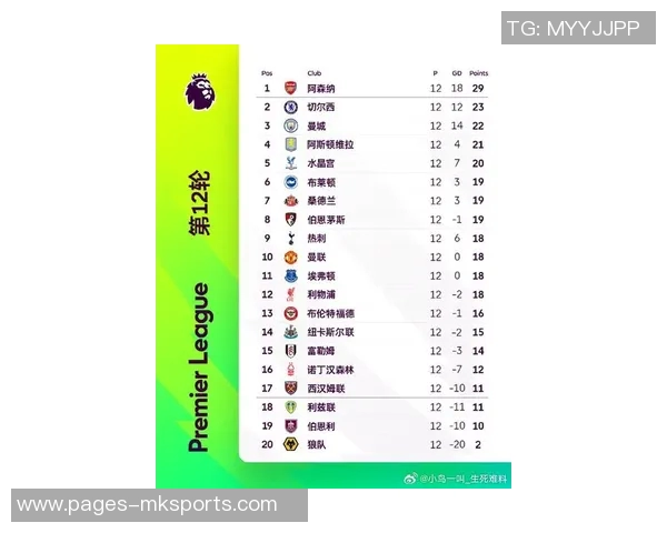 本赛季英超红黄牌积分分析阿森纳表现最佳切尔西积分最高