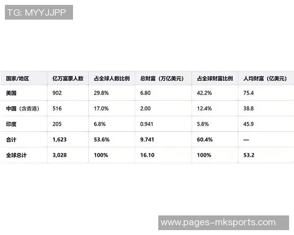 福布斯发布2025年度十大经纪人名单富保罗佣金高达111亿美元位列第三 福布斯发布2025年度十大经纪人名单富保罗佣金高达111亿美元位列第三